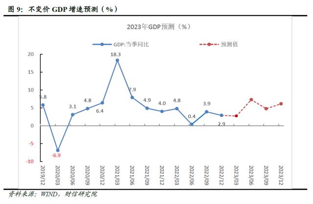 财信研究评1-12月宏观数据：内需发力支撑经济平稳收官