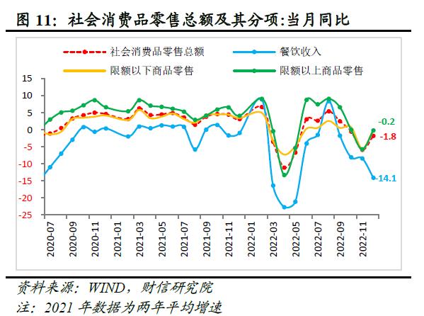 财信研究评1-12月宏观数据：内需发力支撑经济平稳收官