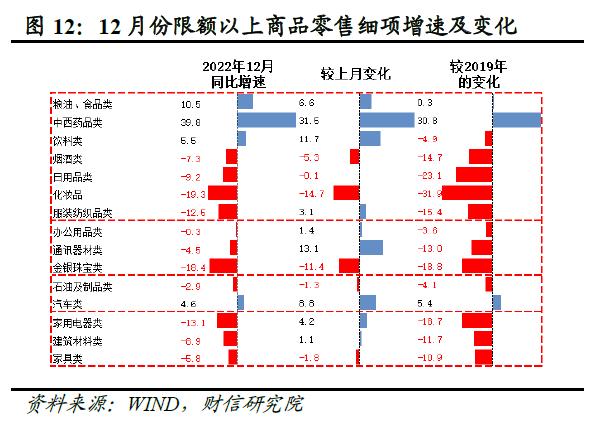 财信研究评1-12月宏观数据：内需发力支撑经济平稳收官