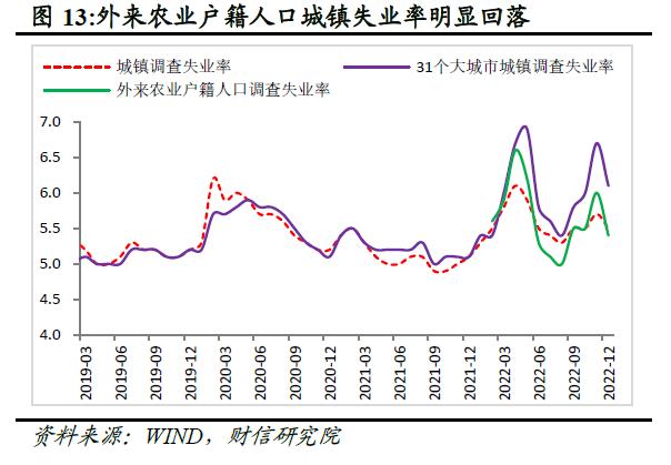 财信研究评1-12月宏观数据：内需发力支撑经济平稳收官