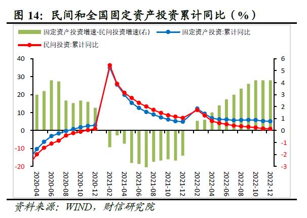 财信研究评1-12月宏观数据：内需发力支撑经济平稳收官