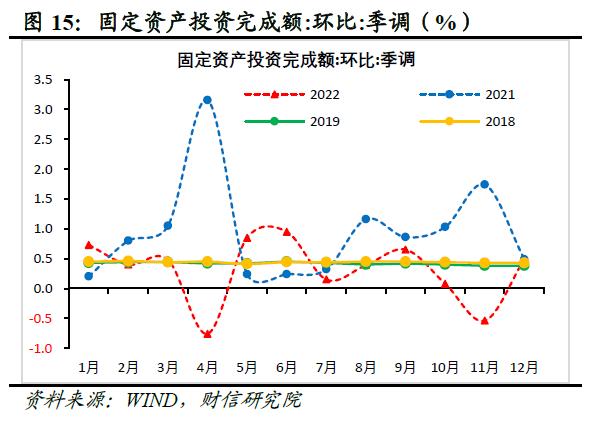 财信研究评1-12月宏观数据：内需发力支撑经济平稳收官