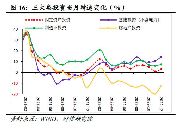 财信研究评1-12月宏观数据：内需发力支撑经济平稳收官