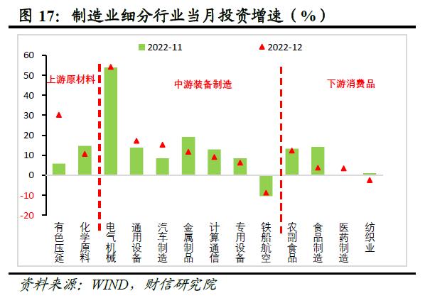 财信研究评1-12月宏观数据：内需发力支撑经济平稳收官