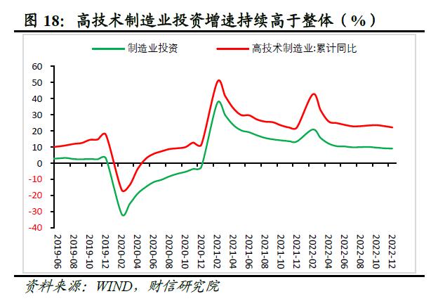 财信研究评1-12月宏观数据：内需发力支撑经济平稳收官