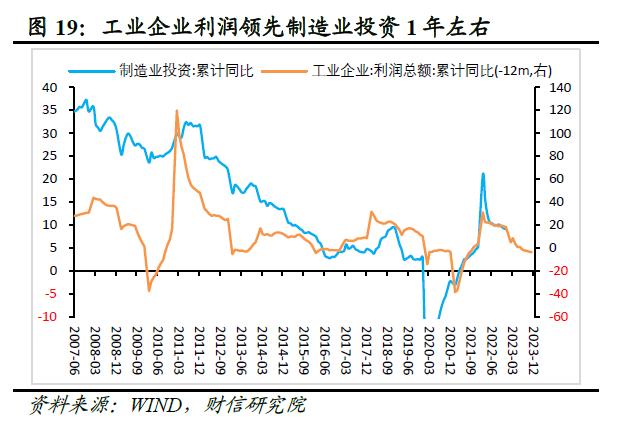 财信研究评1-12月宏观数据：内需发力支撑经济平稳收官