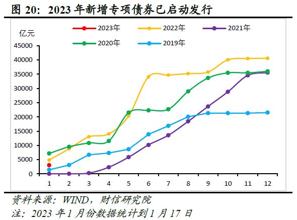 财信研究评1-12月宏观数据：内需发力支撑经济平稳收官