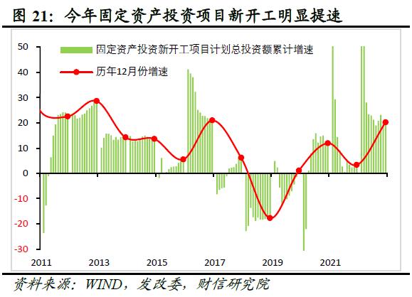 财信研究评1-12月宏观数据：内需发力支撑经济平稳收官