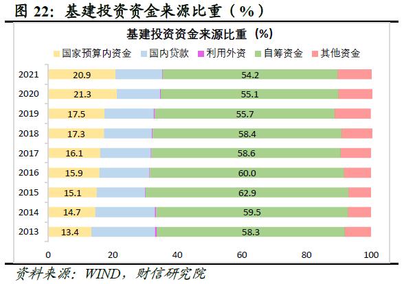 财信研究评1-12月宏观数据：内需发力支撑经济平稳收官