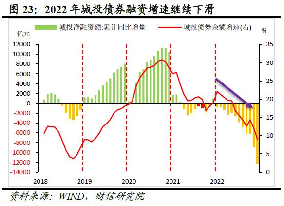 财信研究评1-12月宏观数据：内需发力支撑经济平稳收官