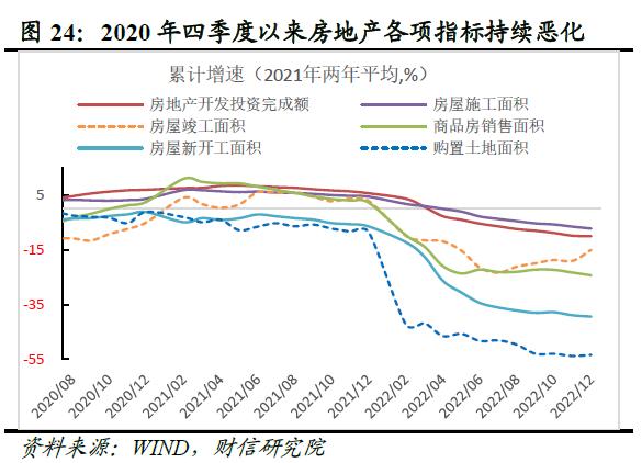 财信研究评1-12月宏观数据：内需发力支撑经济平稳收官