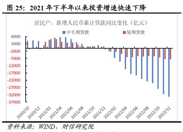 财信研究评1-12月宏观数据：内需发力支撑经济平稳收官