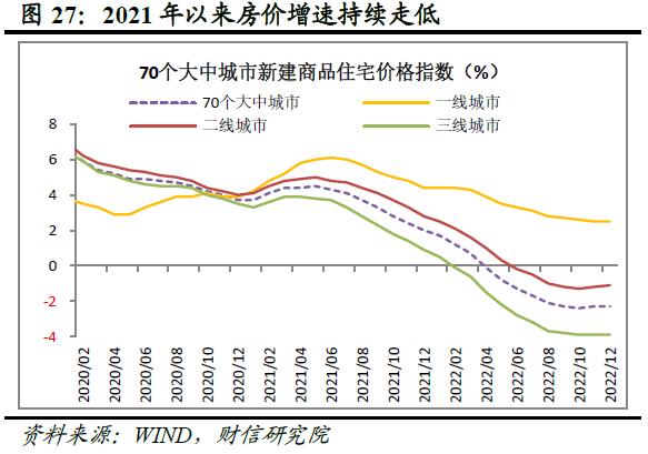 财信研究评1-12月宏观数据：内需发力支撑经济平稳收官