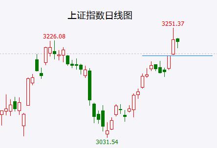 【A股头条】刘鹤发声！房地产业是中国国民经济的支柱产业；1月国产游戏版号发布，腾讯、网易、米哈游等获