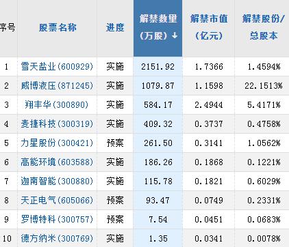 【A股头条】刘鹤发声！房地产业是中国国民经济的支柱产业；1月国产游戏版号发布，腾讯、网易、米哈游等获