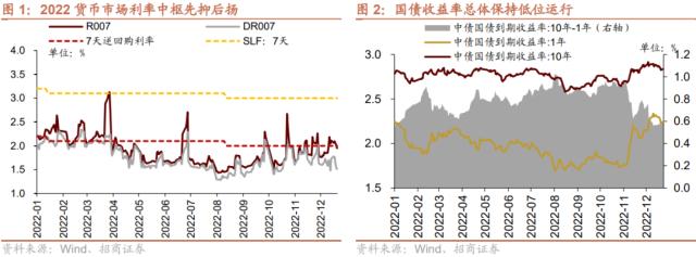 【招商策略】货币政策温和宽松，股市资金转净流入——2023年A股流动性展望