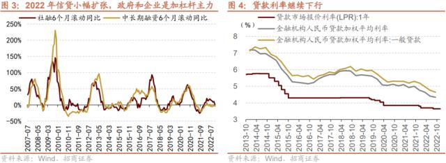 【招商策略】货币政策温和宽松，股市资金转净流入——2023年A股流动性展望