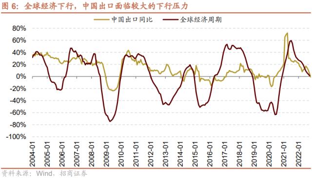 【招商策略】货币政策温和宽松，股市资金转净流入——2023年A股流动性展望