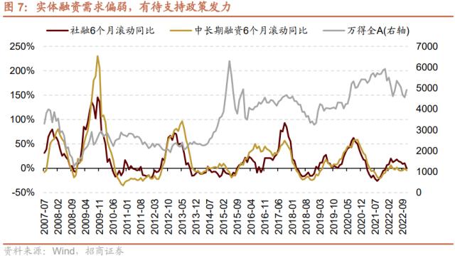 【招商策略】货币政策温和宽松，股市资金转净流入——2023年A股流动性展望