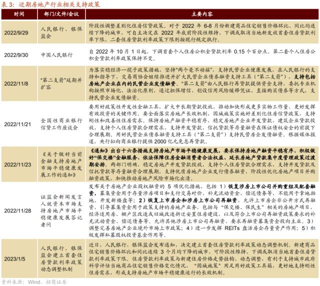 【招商策略】货币政策温和宽松，股市资金转净流入——2023年A股流动性展望