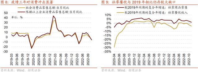 【招商策略】货币政策温和宽松，股市资金转净流入——2023年A股流动性展望