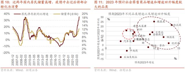 【招商策略】货币政策温和宽松，股市资金转净流入——2023年A股流动性展望