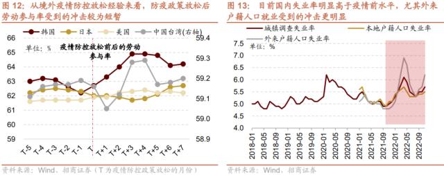 【招商策略】货币政策温和宽松，股市资金转净流入——2023年A股流动性展望