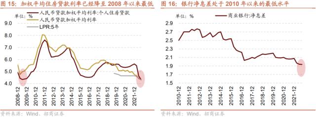 【招商策略】货币政策温和宽松，股市资金转净流入——2023年A股流动性展望