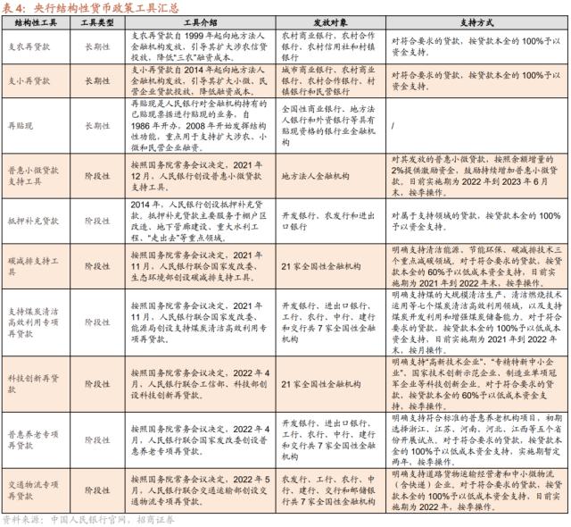 【招商策略】货币政策温和宽松，股市资金转净流入——2023年A股流动性展望