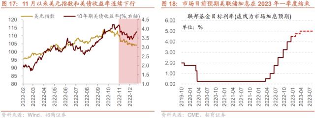 【招商策略】货币政策温和宽松，股市资金转净流入——2023年A股流动性展望