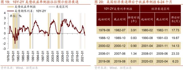 【招商策略】货币政策温和宽松，股市资金转净流入——2023年A股流动性展望