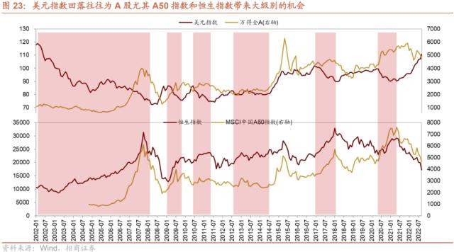 【招商策略】货币政策温和宽松，股市资金转净流入——2023年A股流动性展望