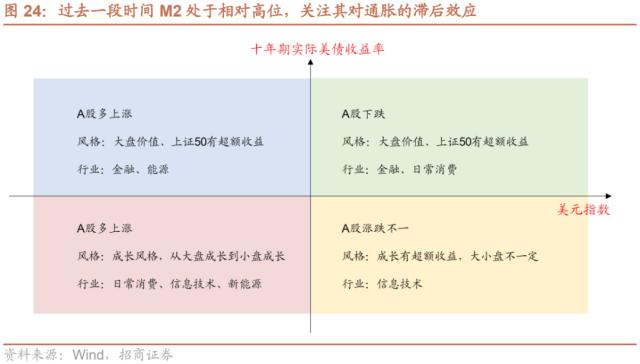 【招商策略】货币政策温和宽松，股市资金转净流入——2023年A股流动性展望