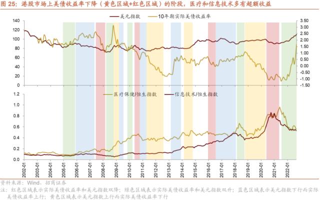 【招商策略】货币政策温和宽松，股市资金转净流入——2023年A股流动性展望