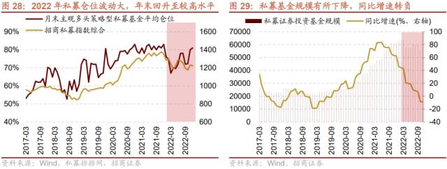 【招商策略】货币政策温和宽松，股市资金转净流入——2023年A股流动性展望