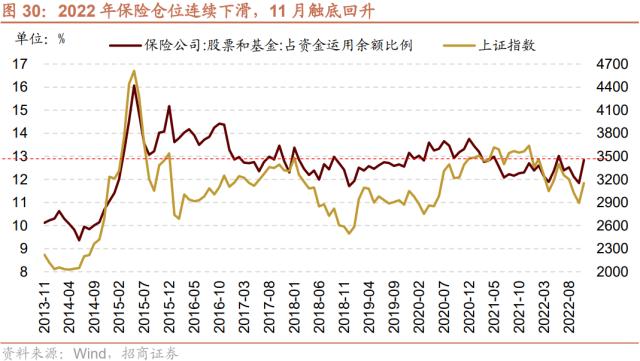 【招商策略】货币政策温和宽松，股市资金转净流入——2023年A股流动性展望