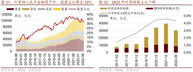 【招商策略】货币政策温和宽松，股市资金转净流入——2023年A股流动性展望