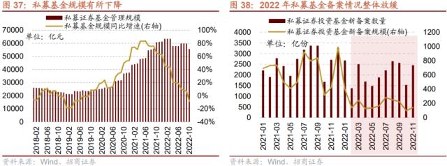 【招商策略】货币政策温和宽松，股市资金转净流入——2023年A股流动性展望