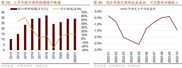 【招商策略】货币政策温和宽松，股市资金转净流入——2023年A股流动性展望