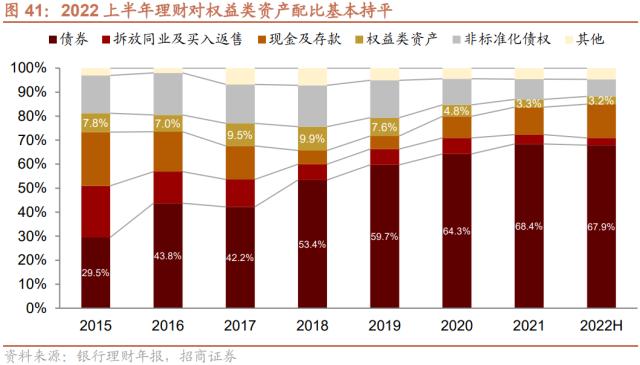 【招商策略】货币政策温和宽松，股市资金转净流入——2023年A股流动性展望