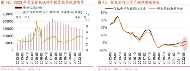 【招商策略】货币政策温和宽松，股市资金转净流入——2023年A股流动性展望