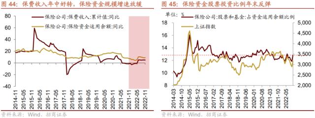 【招商策略】货币政策温和宽松，股市资金转净流入——2023年A股流动性展望