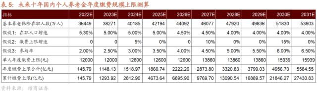 【招商策略】货币政策温和宽松，股市资金转净流入——2023年A股流动性展望