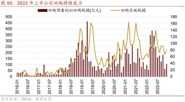 【招商策略】货币政策温和宽松，股市资金转净流入——2023年A股流动性展望