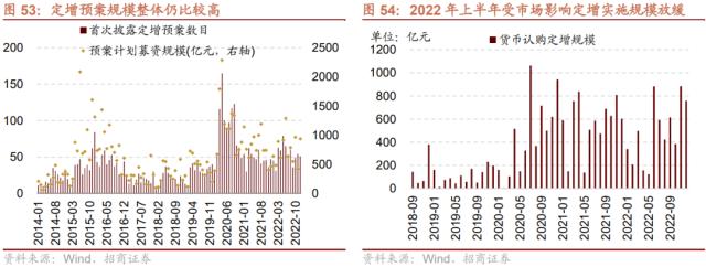 【招商策略】货币政策温和宽松，股市资金转净流入——2023年A股流动性展望