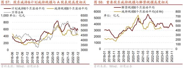 【招商策略】货币政策温和宽松，股市资金转净流入——2023年A股流动性展望