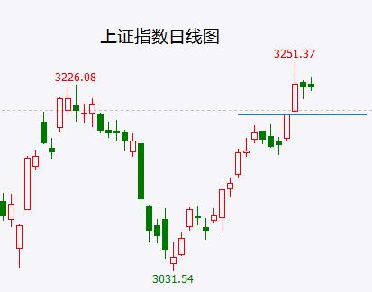 社保基金减持工商银行H股！你想跟着