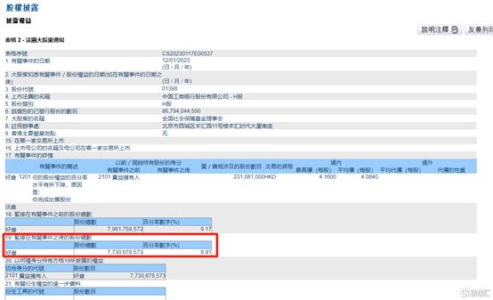 社保基金减持工商银行H股！你想跟着