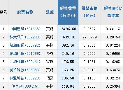 【A股头条】刘鹤与美国财长会谈；美国PPI环比下降0.5％；多地重症高峰何时见到拐点？高福：到2月初