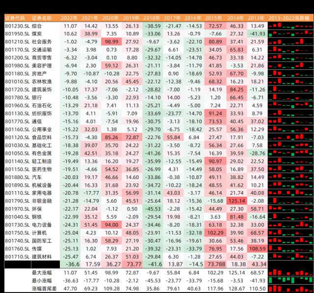 中融·财富观潮 | 私募证券投资2022年度盘点